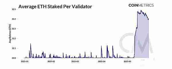 以太坊Pectra升级后，对生态系统有何影响？